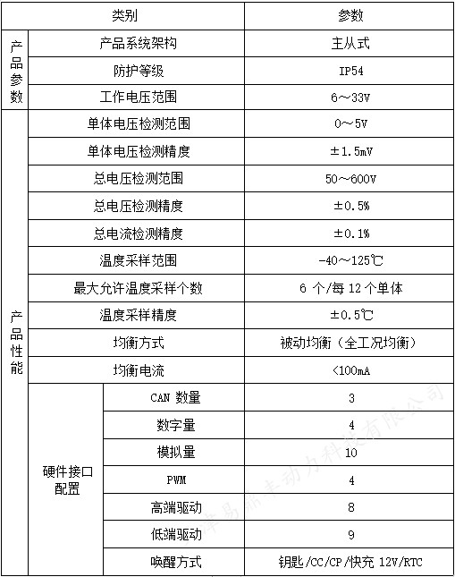 DTB-100和DTV12S-100主從式BMS-1.jpg