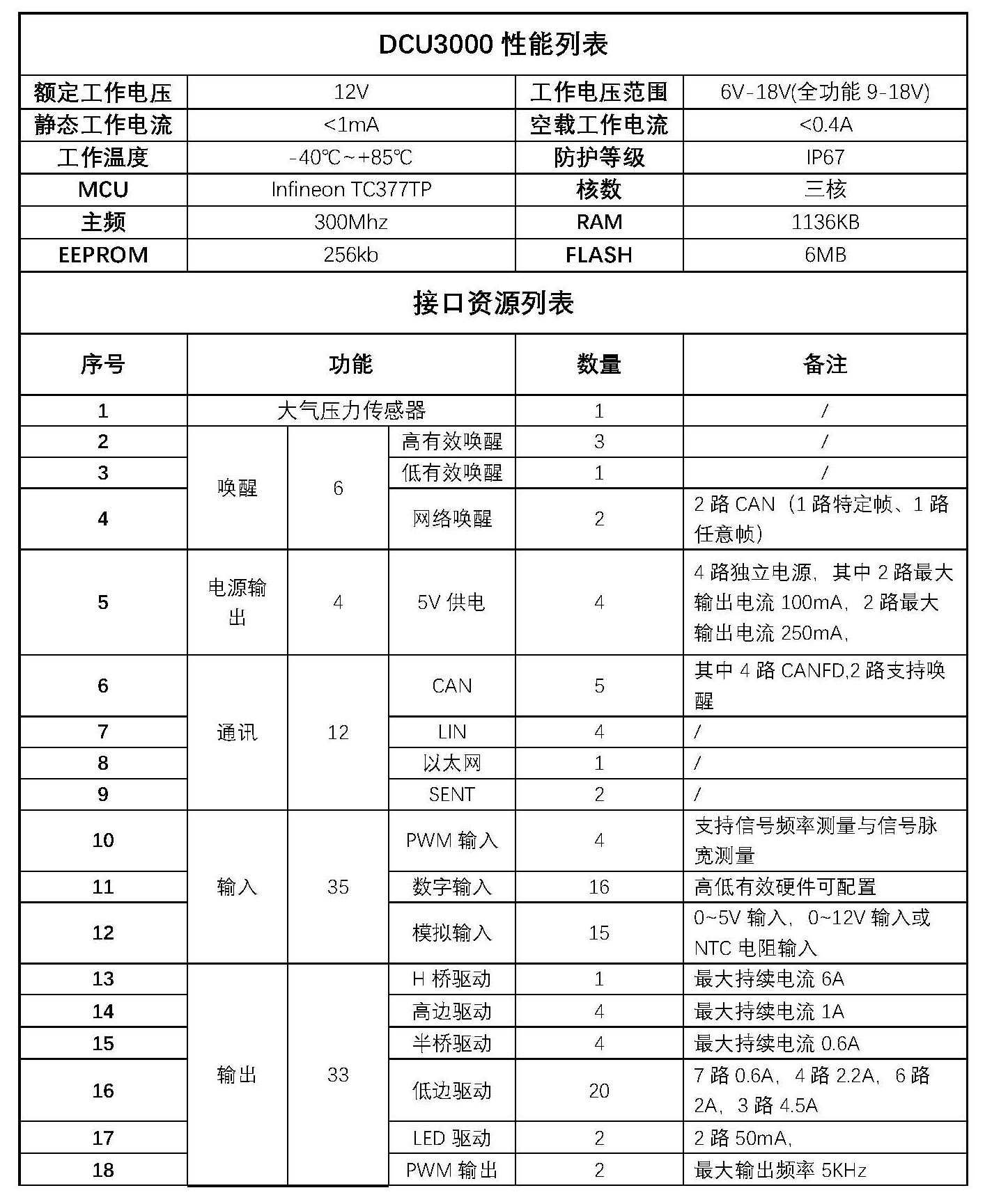 頁面提取自－DCU3000_12L01.jpg